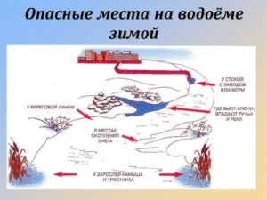 Правила поведения зимой! 2020 (3)